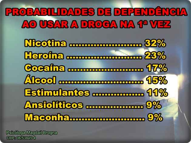 Dependência da Nicotina